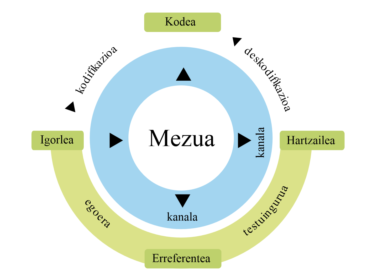 Diagram ved hjælp af tegneprogram.