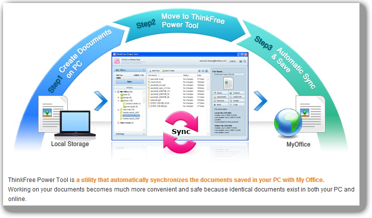 ThinkFree Powertool - fil-synkronisering.